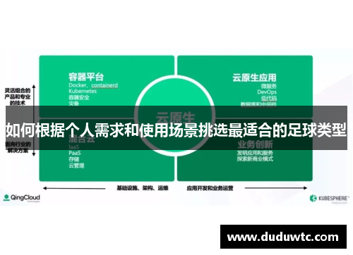 如何根据个人需求和使用场景挑选最适合的足球类型