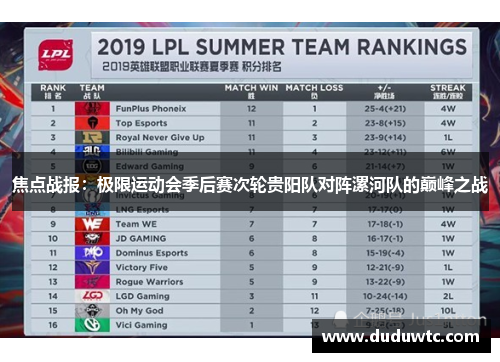 焦点战报：极限运动会季后赛次轮贵阳队对阵漯河队的巅峰之战
